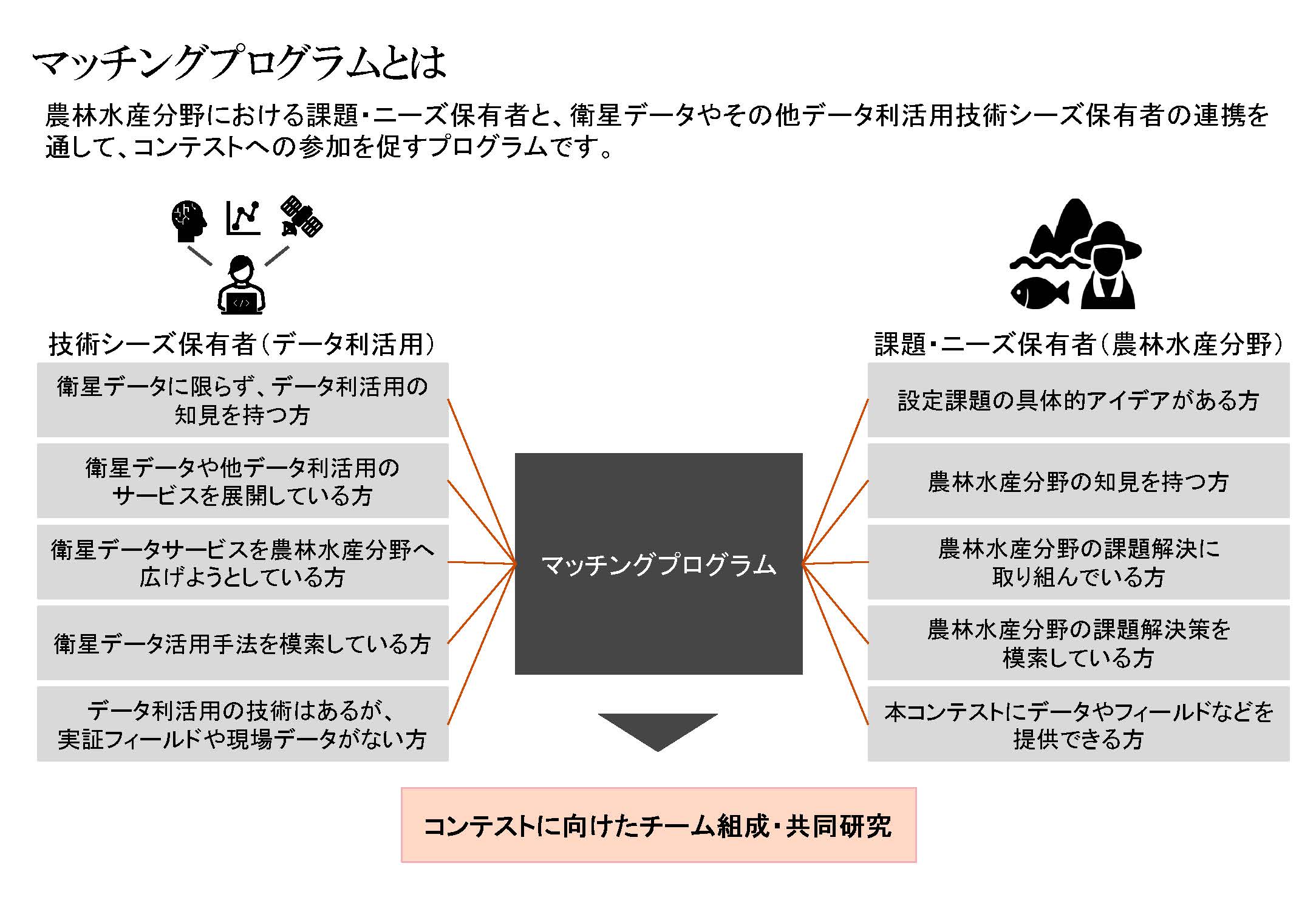 マッチングプログラム資料画像