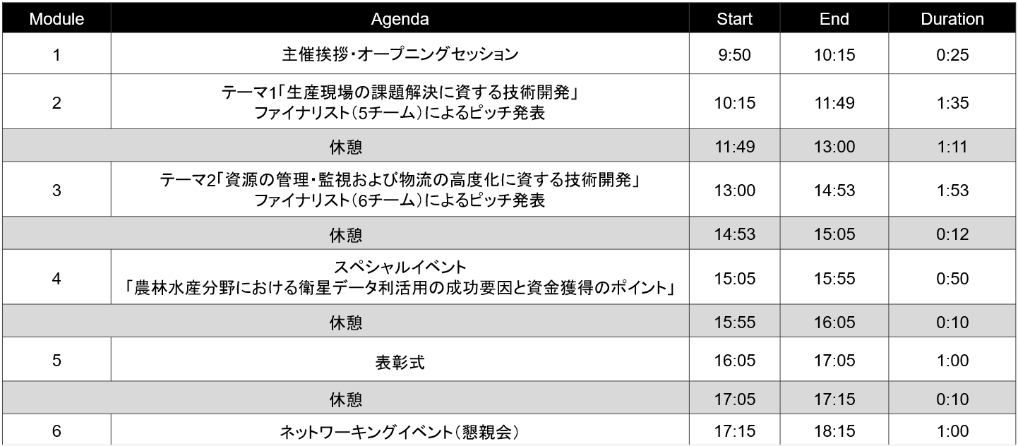 当日アジェンダ