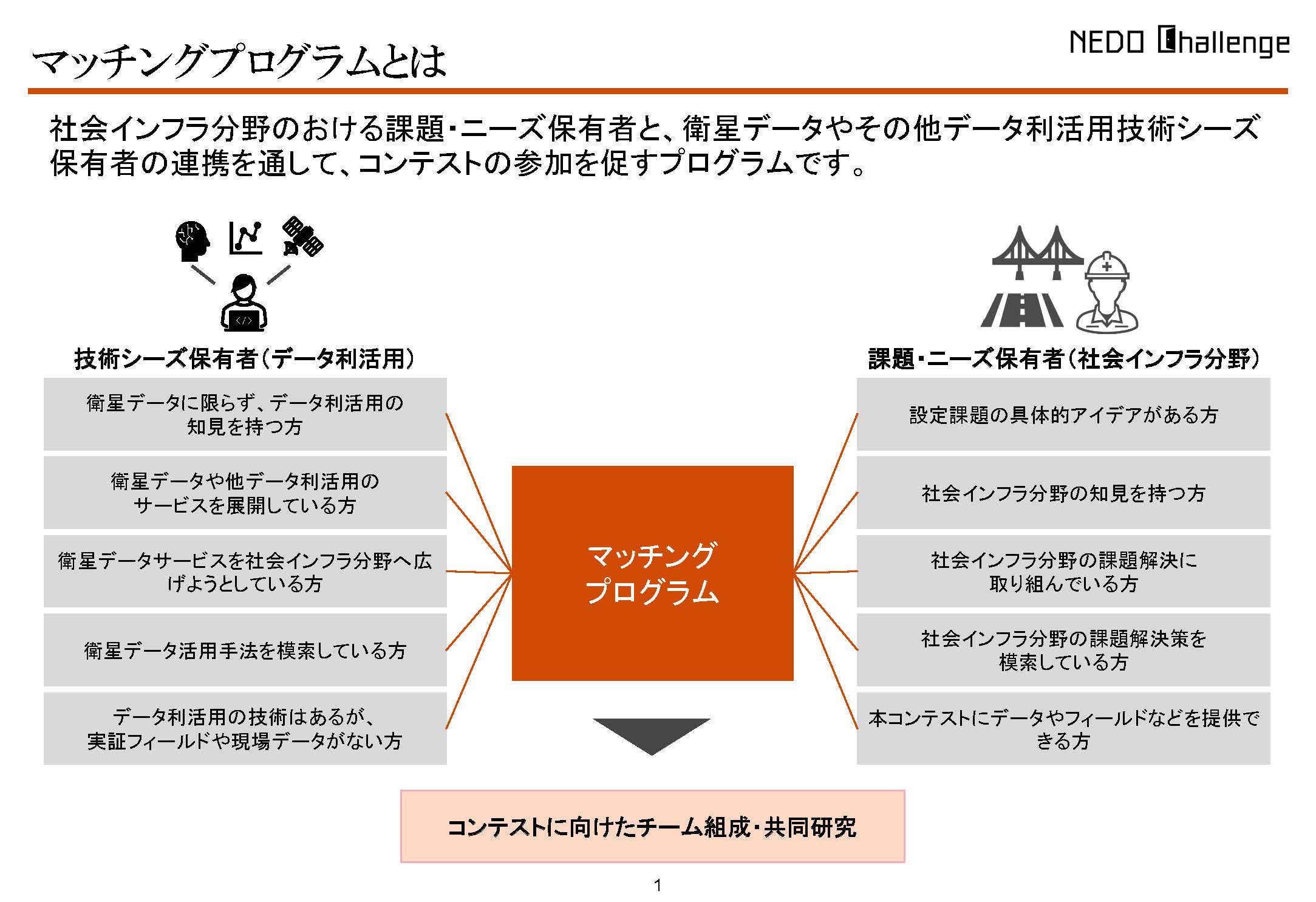 マッチングプログラム資料画像