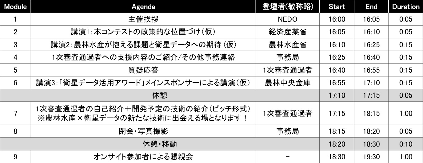 当日のアジェンダ